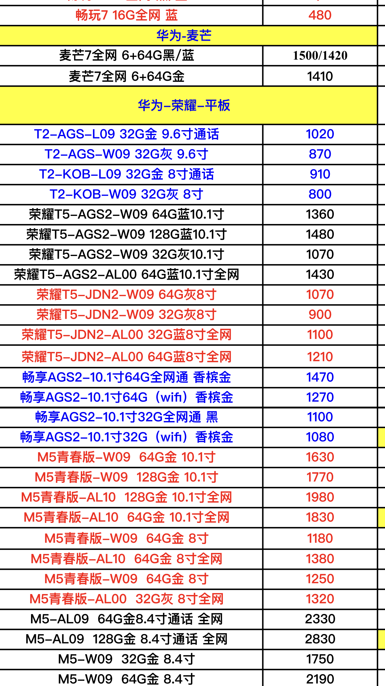 最新五月份华为手机报价单曝光了奸商们就想问你们怕了吗