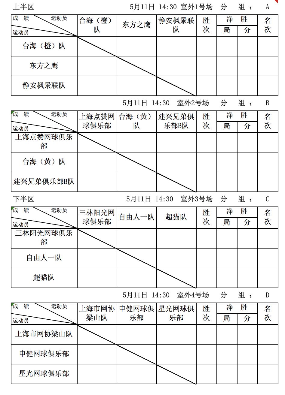 竞赛安排|2019上海城市业余联赛-上海城开网球公开赛(春季)对阵表公布