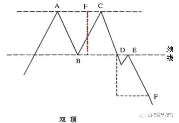 恒生指数期货K线形态技巧（如何看恒指k线图）