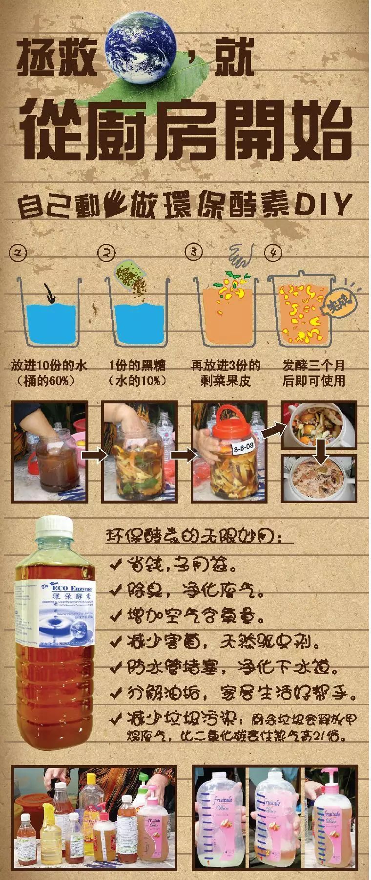 母亲节特别活动-环保酵素体验和制作