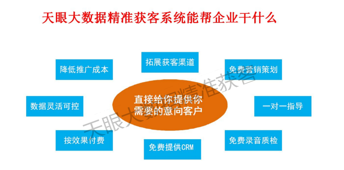 企業培訓公司獲客神器聯通電信大數據精準獲客外呼平臺一條數據才幾塊