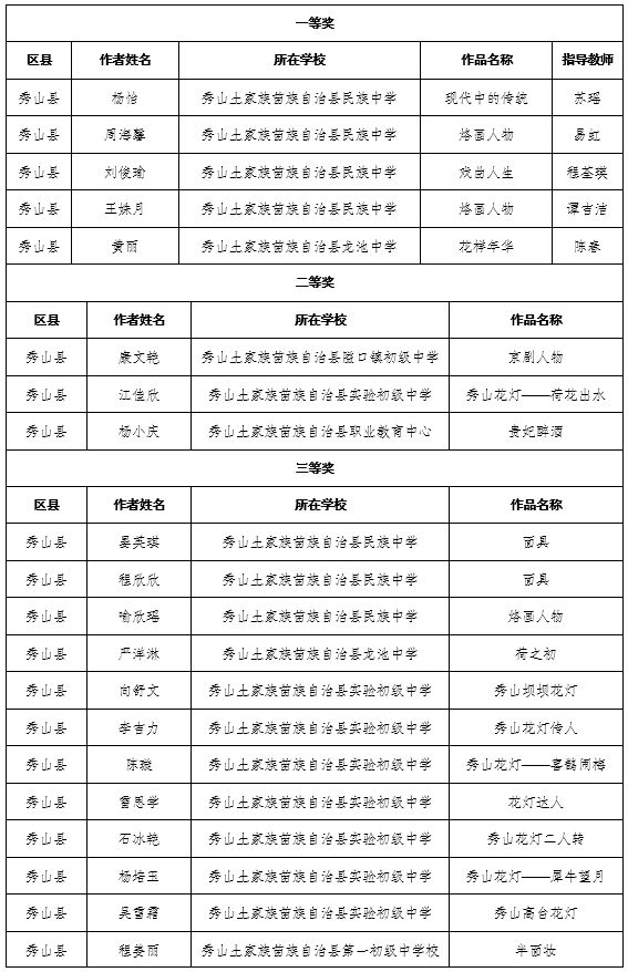 《花為媒·報花名》)三等獎小學組個人項目戲曲表演類(表演作品)