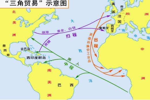 高中高考複習資本主義世界市場的形成和發展大總結方便記憶