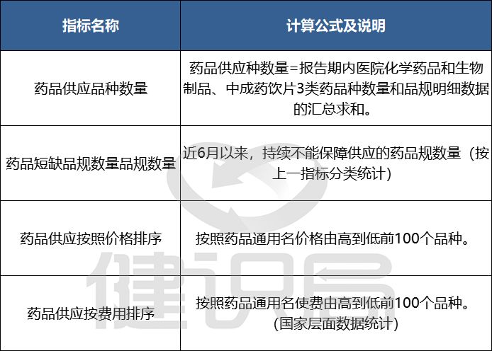 最新國家衛健委通知全國醫院藥品數據都要統一上報