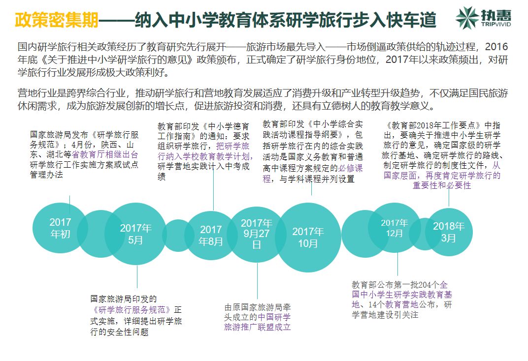 2016年12月教育部等11部门发布《关于推进中小学生研学旅行的意见》后