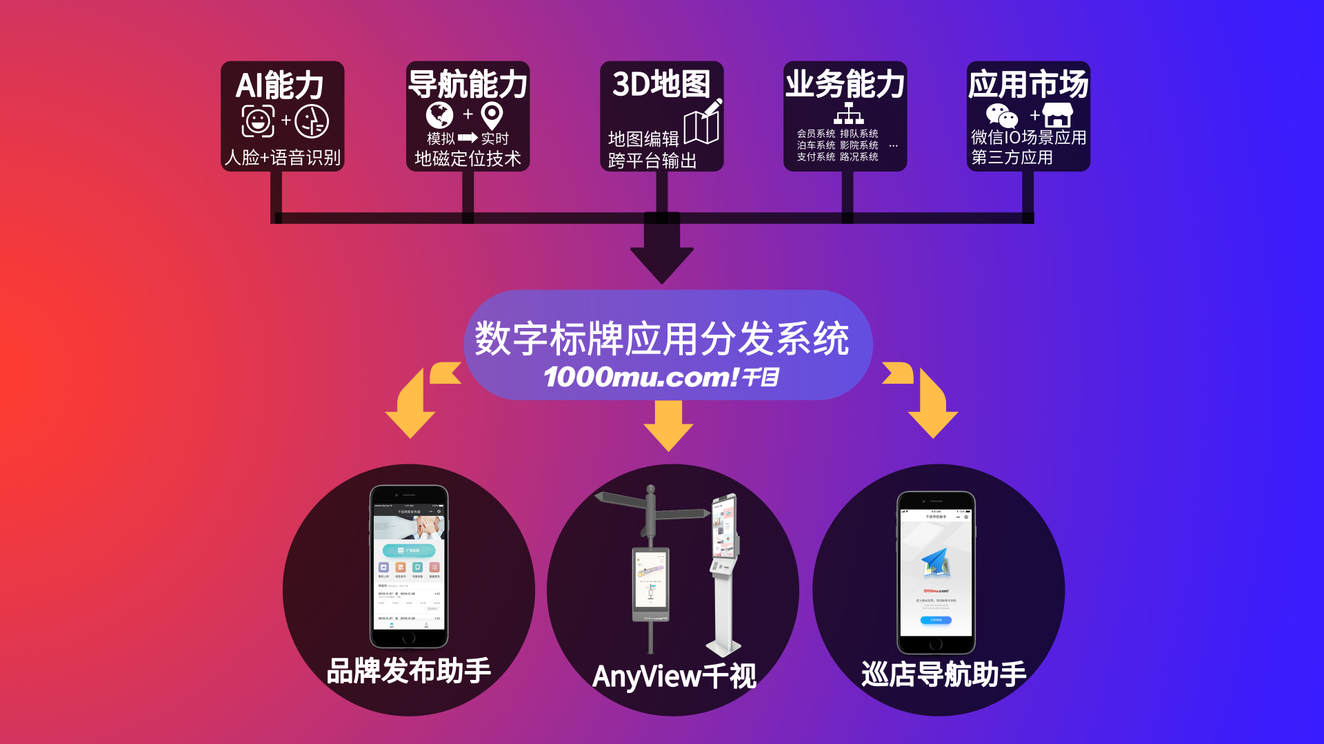 智能导视系统导购系统打造智慧商场新体验