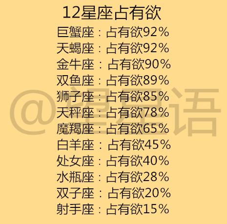 十二星座撒谎时的小动作,12星座守信用程度和占有欲