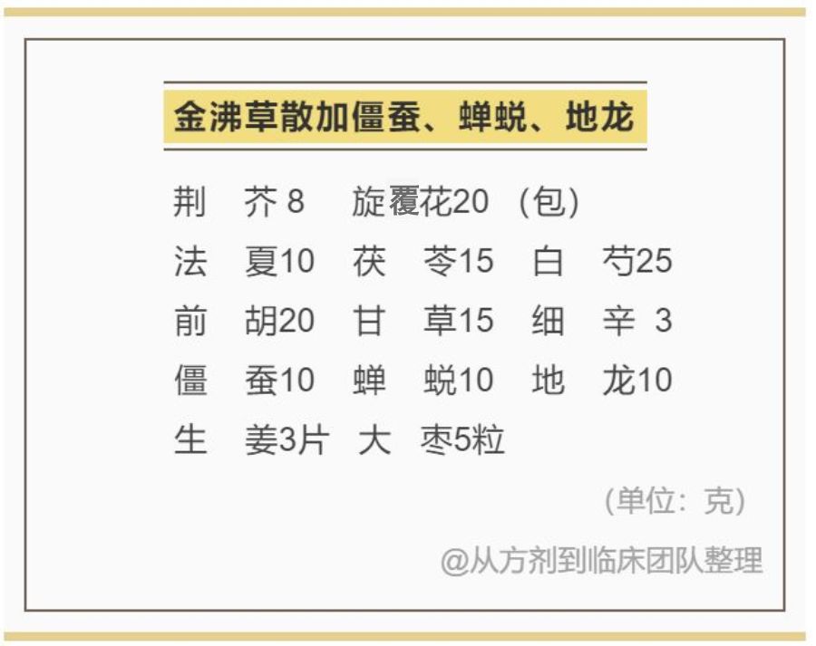 对于肝气犯肺证,寒热不显选择四逆散,偏寒时用金沸草散,偏热时用桑菊