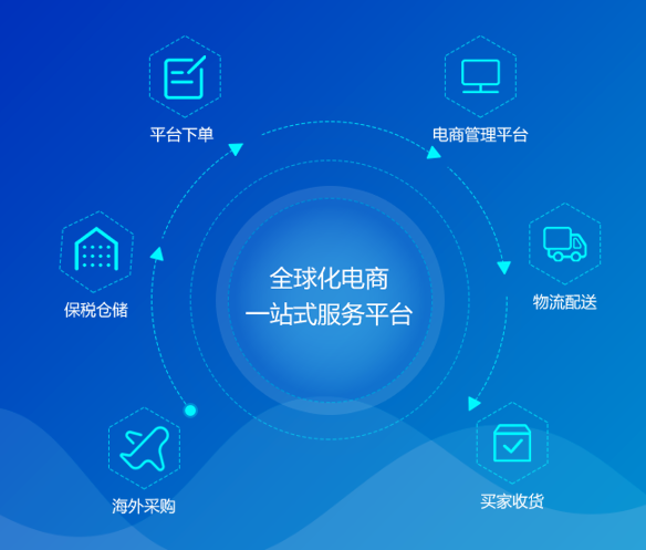 电商之变：网上商城建设引领商业新浪潮