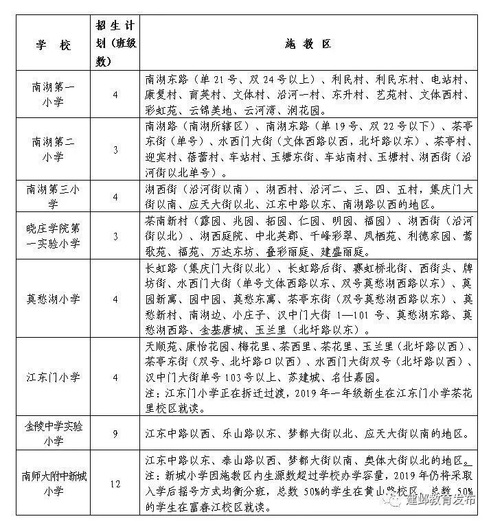 速看河西江北仙林城南等熱點板塊最新學區變化這些新盤業主笑了