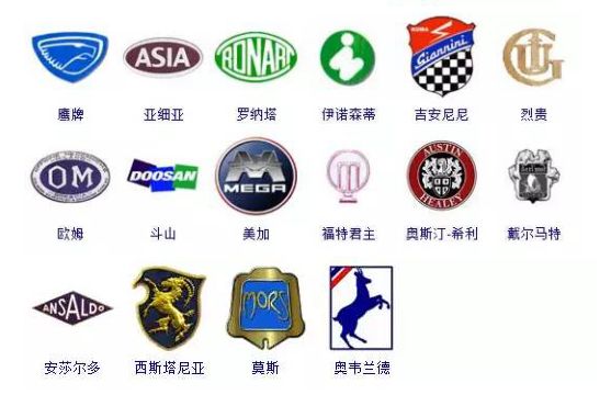 「数字工业」自动识别车标开始,看你一口气能认出多少个!