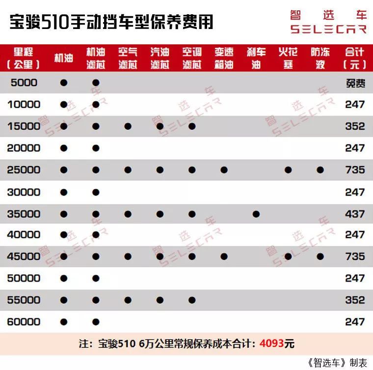 丰田亚洲龙买哪款车型更值？大众宝来有必要买1.4T吗？