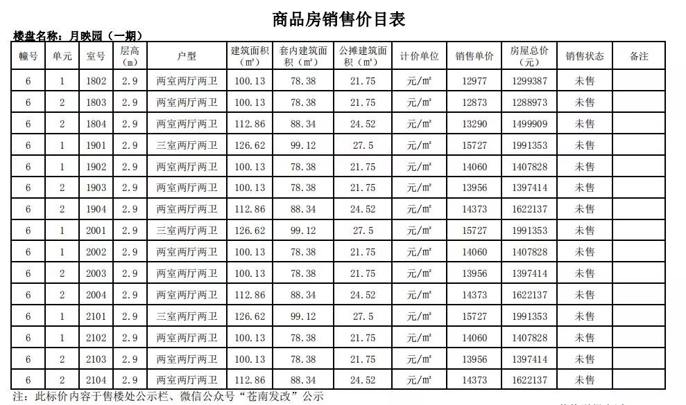 龙港又一商品房价格公示