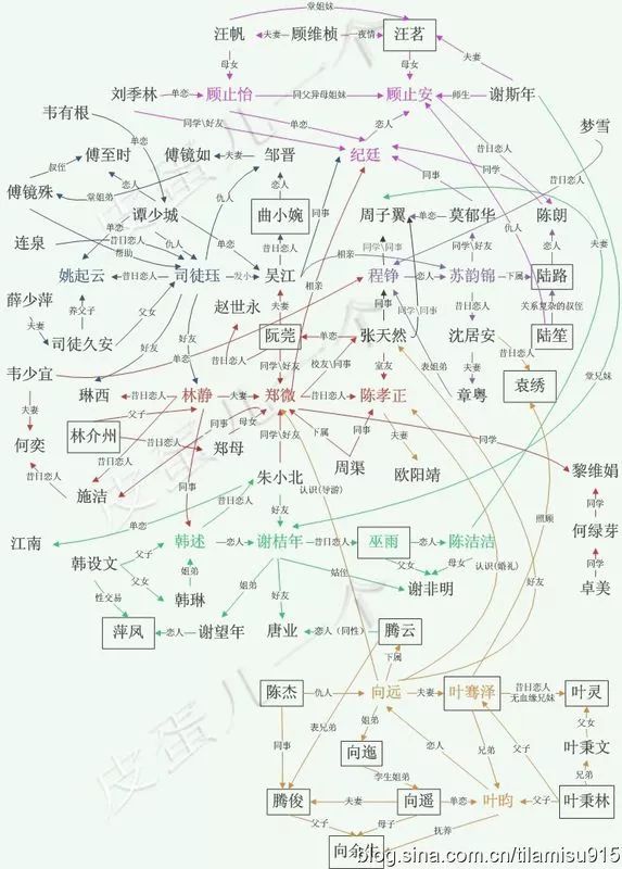 辛夷坞青春剧宇宙人物关系图