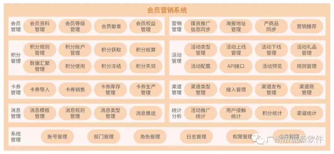 在iptv运营探索中,需要服务下沉,玩转会员体系,提升用户消费体验,增强