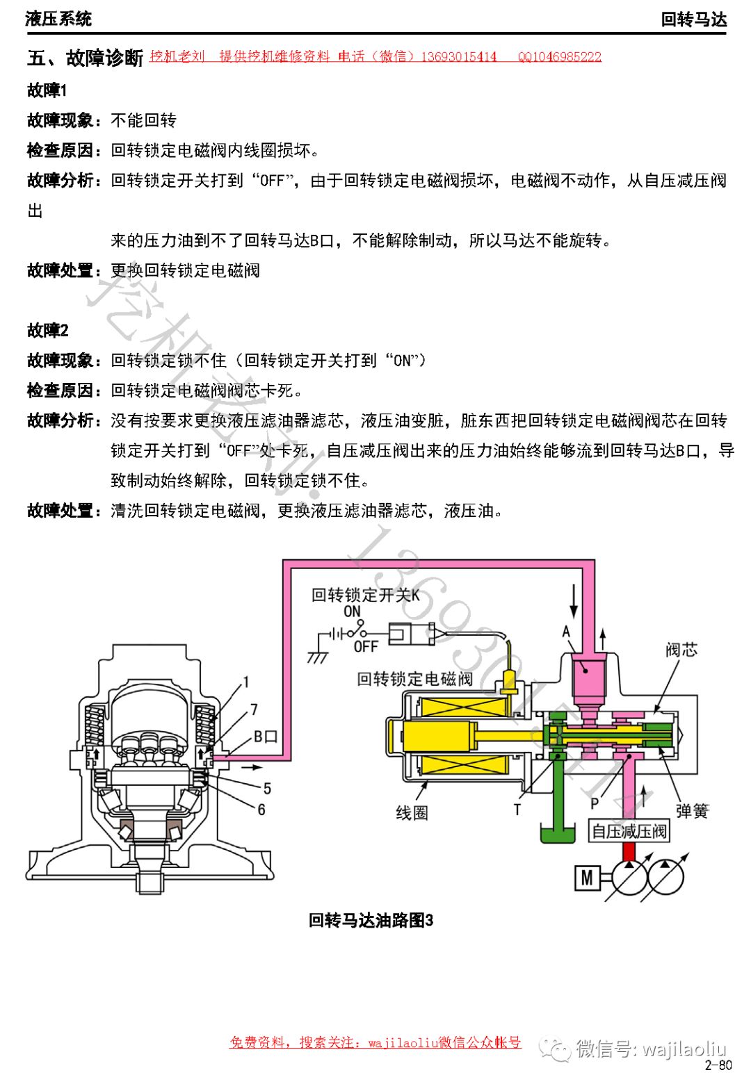 挖掘机维修技术手册,回转马达零件结构名称,工作原理,容出现故障分析