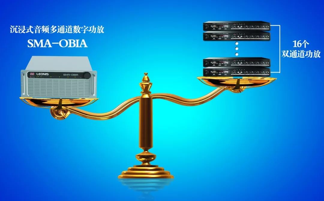 HoloSound之中国文博会系列报道——沉浸式音频多通道数字环绕功放SMA-OBIA