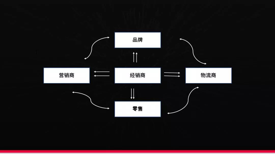 商城分销_小程序开发分销商城_商城分销源码