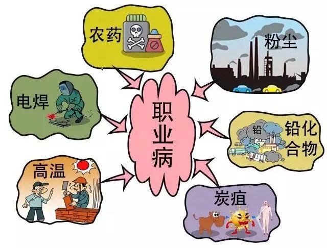 为上班族这件"人身大事",我们在奔走!_职业病