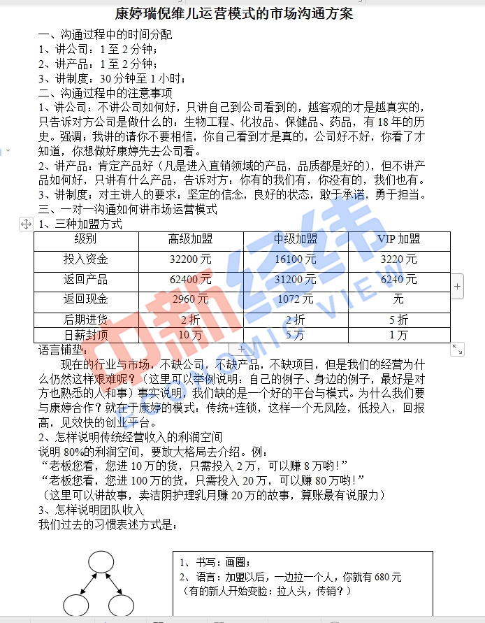 拿到了一份康婷市场运营模式方案,上面标明了中级,高级和vip三个档次