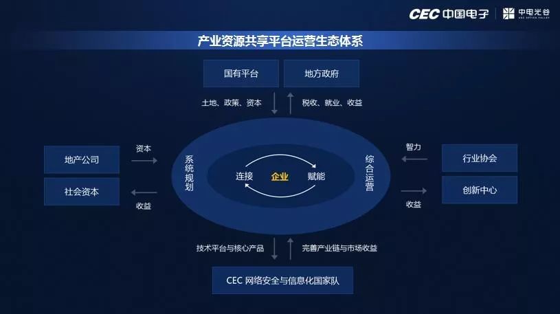 讓產業動能更強勁中電光谷產業資源共享平臺20版亮相數字中國建設峰會