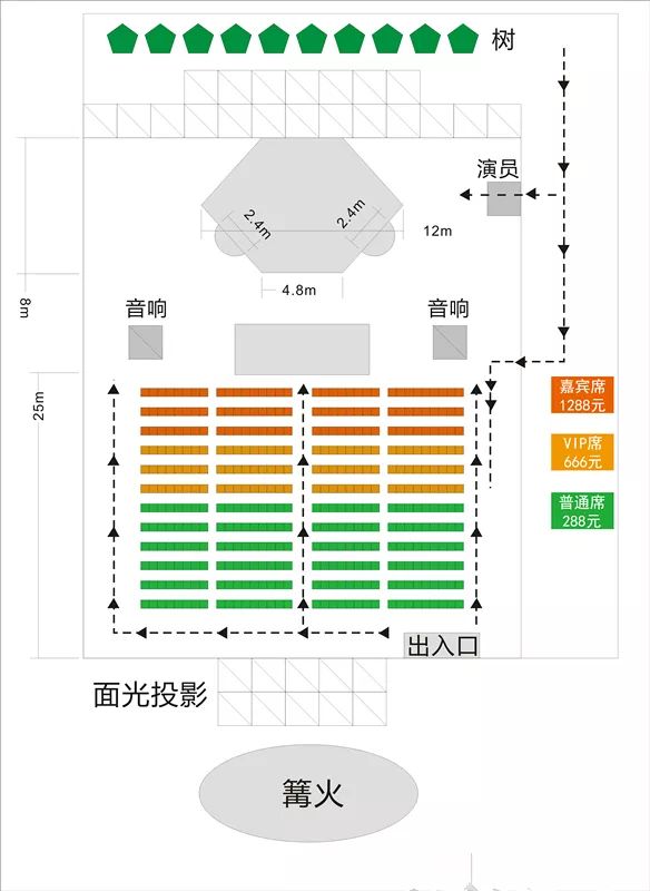 舞台方位图9宫格图片