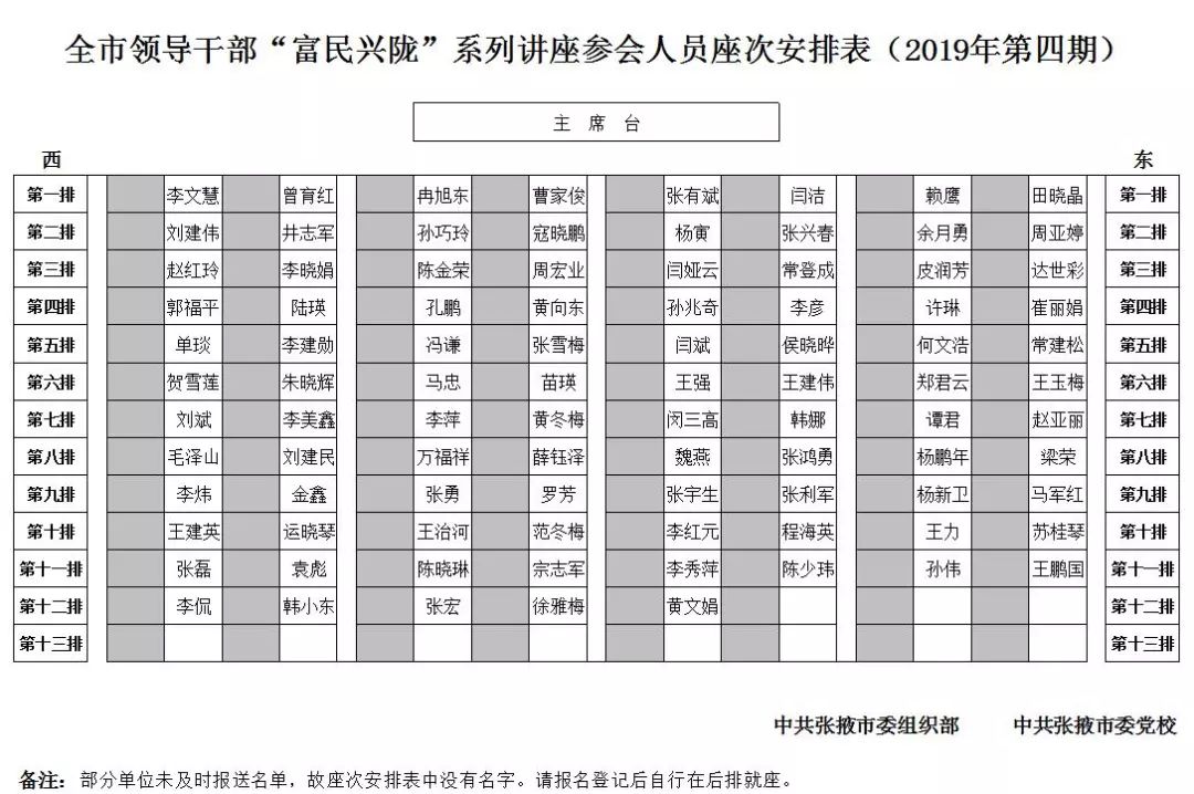 "富民兴陇"系列讲座(2019年第四讲)座次安排表