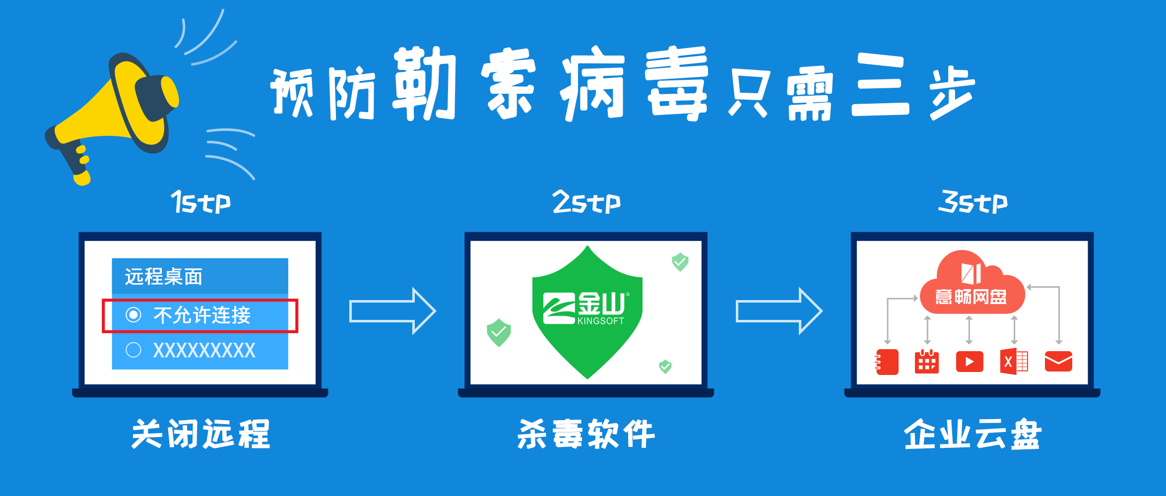 预防勒索病毒只需三步你知道吗