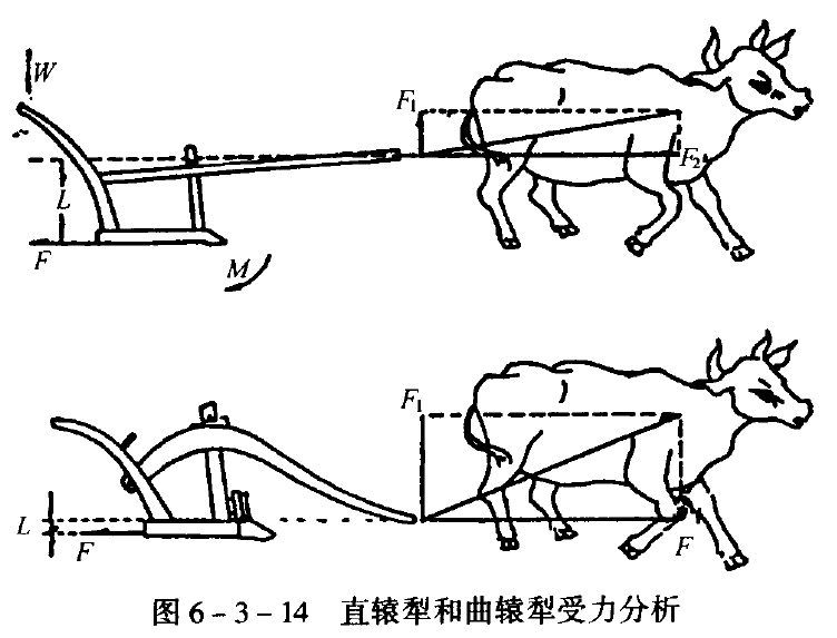 一位诗人和他的挖土利器使用手册