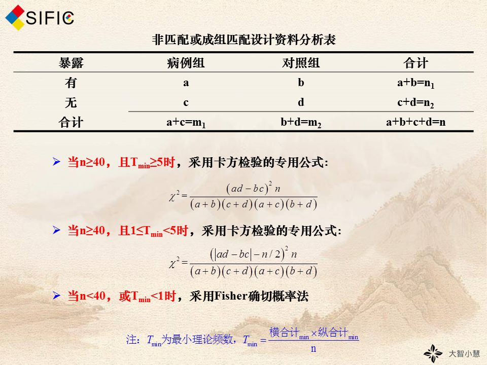 《流行病学大讲堂》第十五讲:病例对照研究(三)资料分析