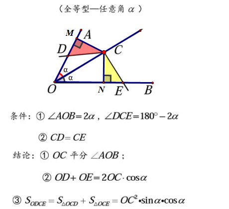 对角互补型丨"任意角a型",难度有点大,掌握后必有惊喜!_模型