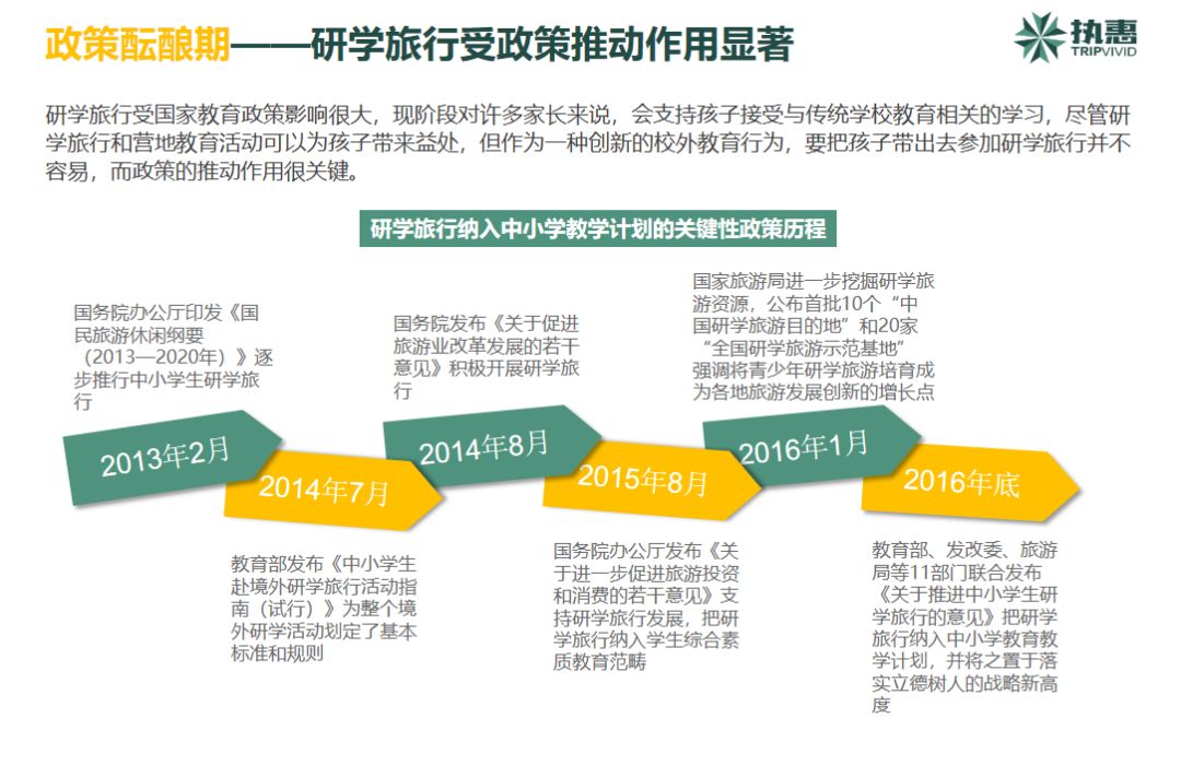 2016年12月教育部等11部门发布《关于推进中小学生研学旅行的意见》后