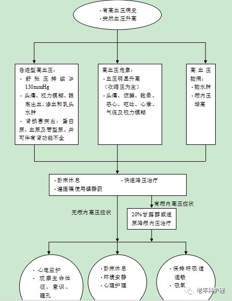 高血压的急救方法图片