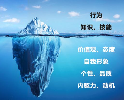 领导力认知与发展公开课—组织"领导力效能突破"_课程