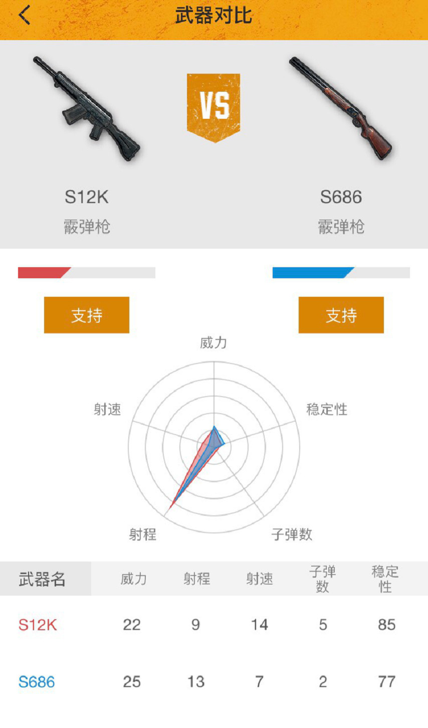 和平精英霰弹枪一哥大比拼s12k与s686谁会夺冠