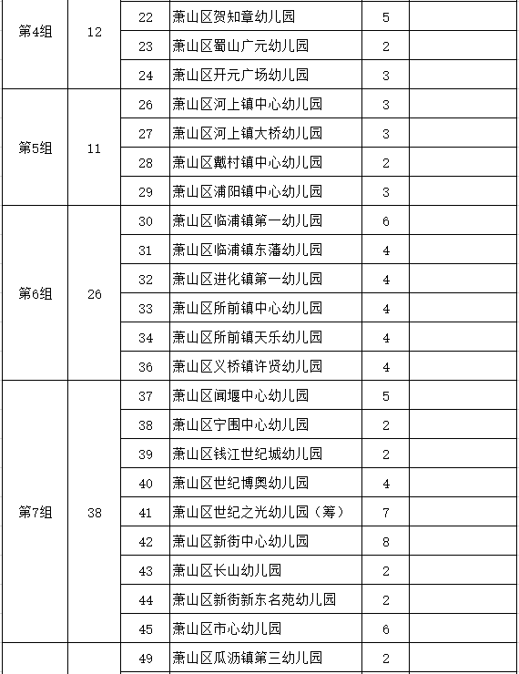 权威发布萧山区2019年幼儿园合同制教师招聘