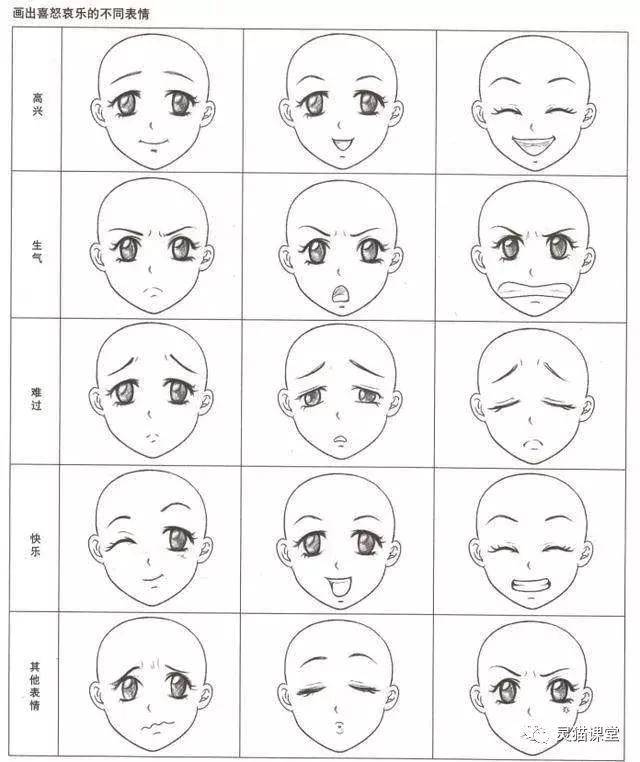 推荐丨漫画中各个表情的画法!想要学习漫画的赶紧来看看!