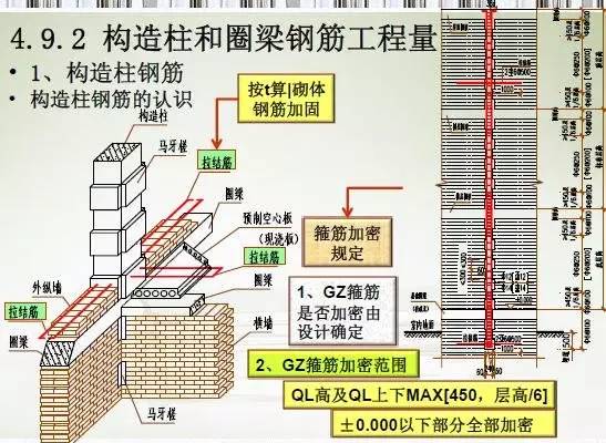 圈梁筋与柱子筋结构图图片