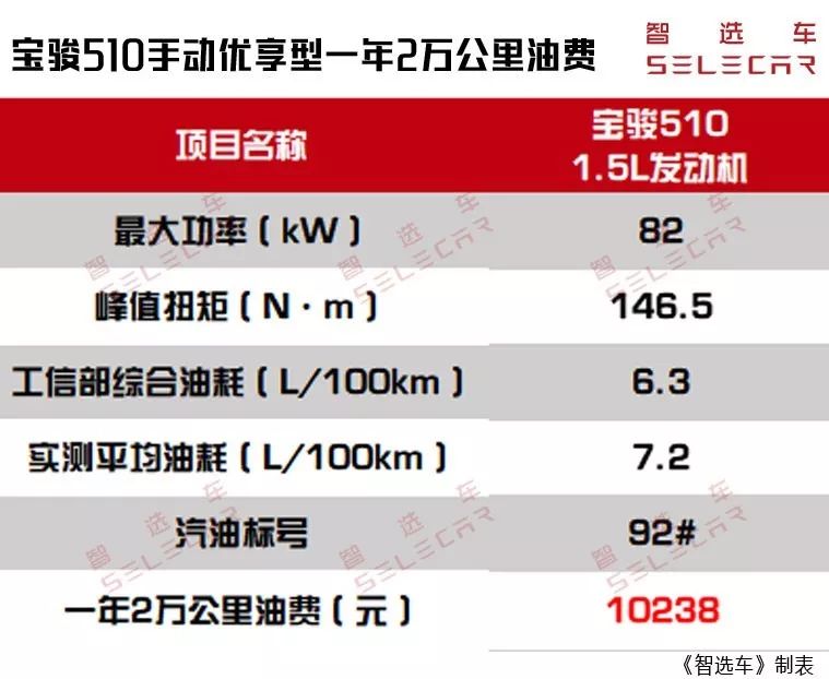 丰田亚洲龙买哪款车型更值？大众宝来有必要买1.4T吗？
