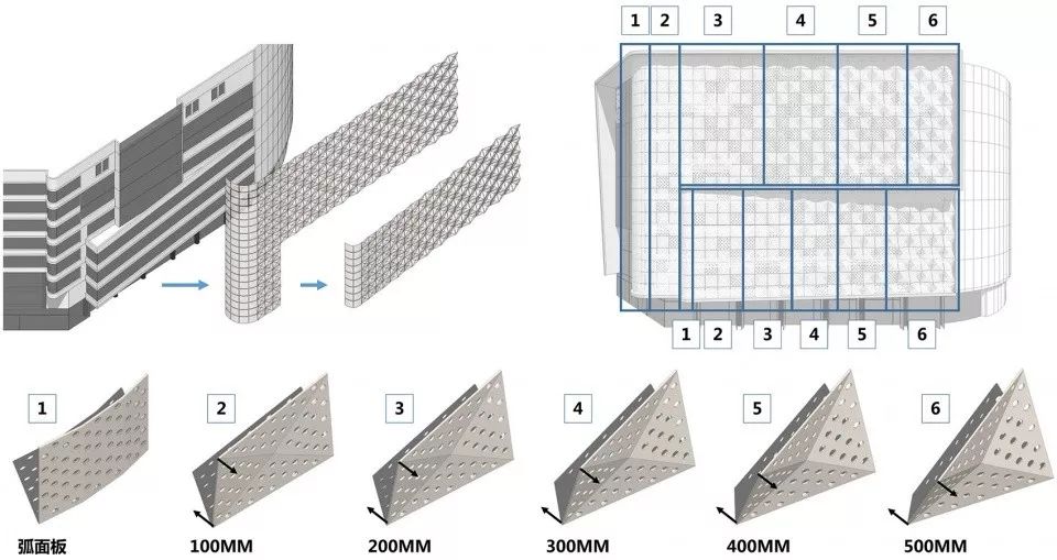 你以为铝板只能是平面吗?no!三招变身立体"美铝"!