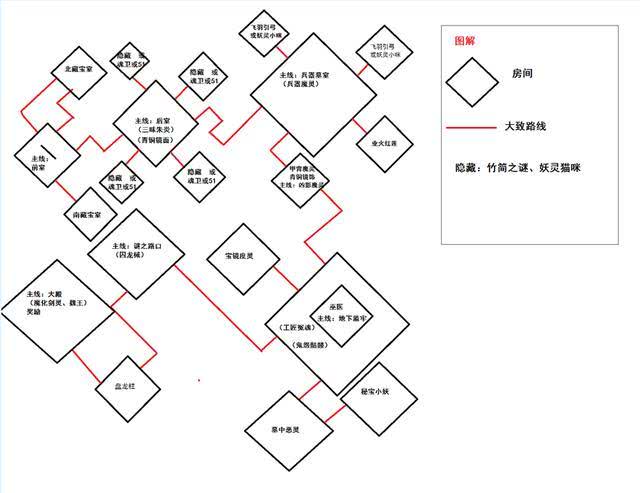 梦幻西游剑陵魔影贫民过关技巧之主线任务前室超详细攻略