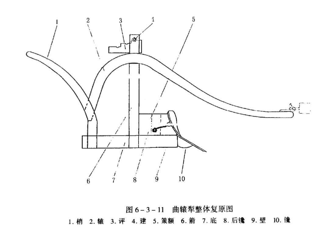 主曲辕犁由11个部件构成我们先看它的结构这个挖土利器究竟要怎么用呢