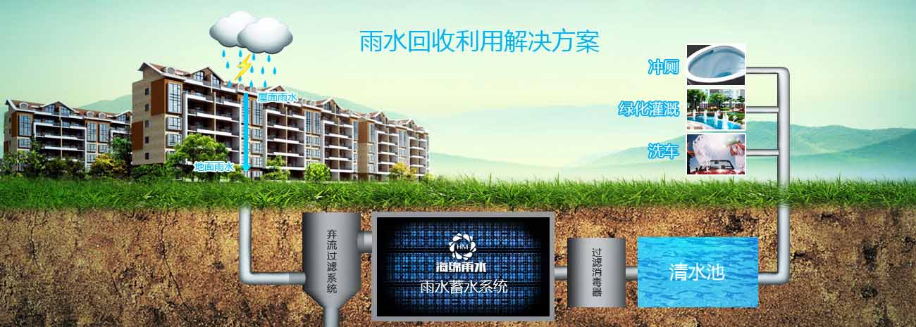 海綿城市建設中雨水回收利用系統的應用研究