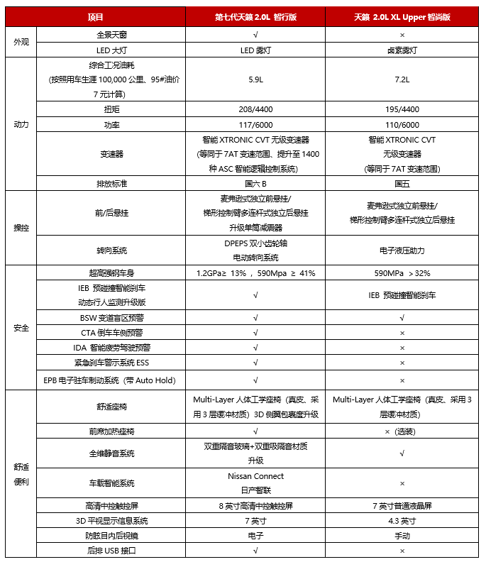 抢夺最强发动机称号，“日产大沙发”重新定义中高级车市标杆-求是汽车