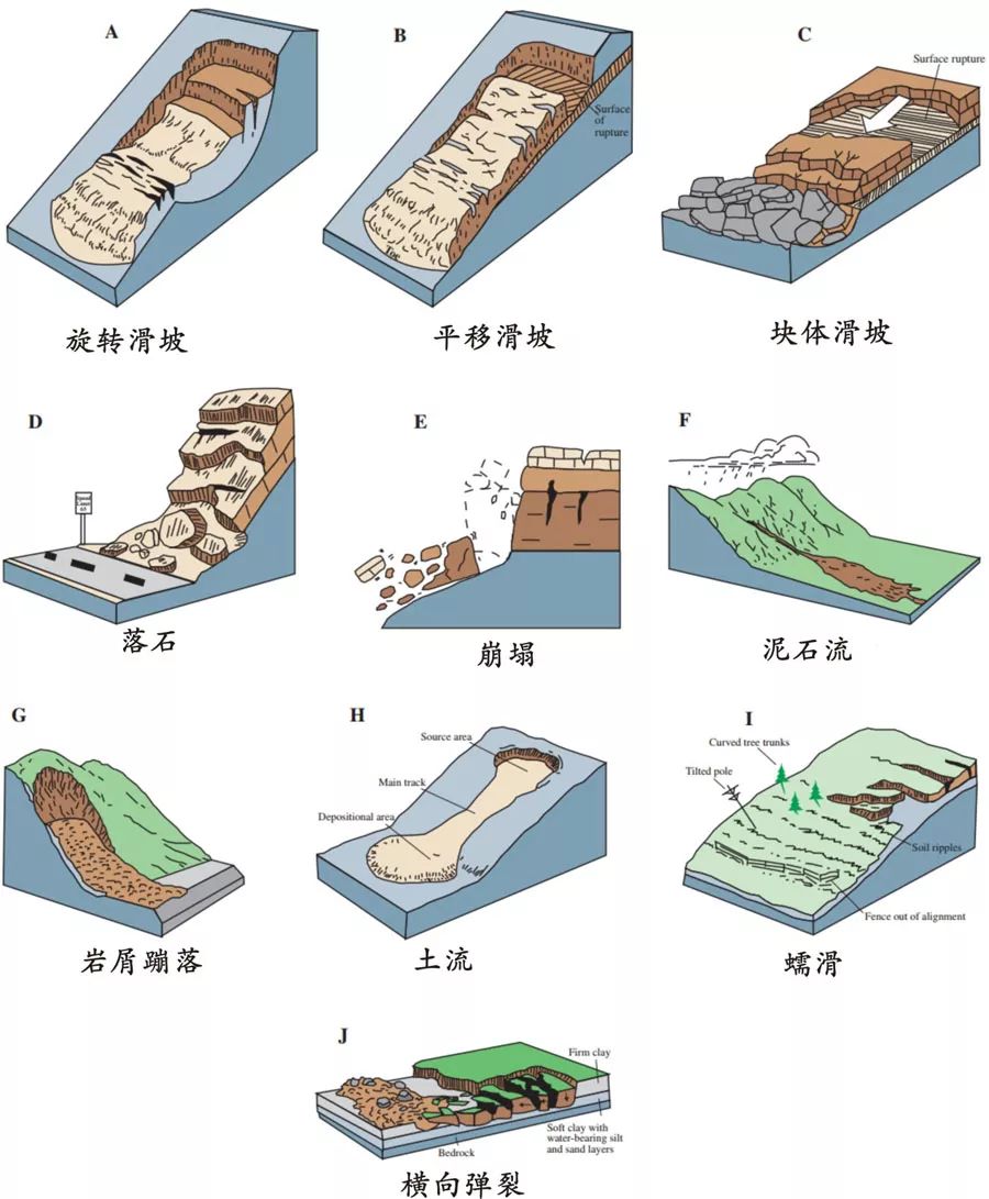 防灾减灾地质灾害山体滑坡和泥石流的识别与防范