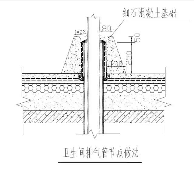 屋面透气管做法图解图片