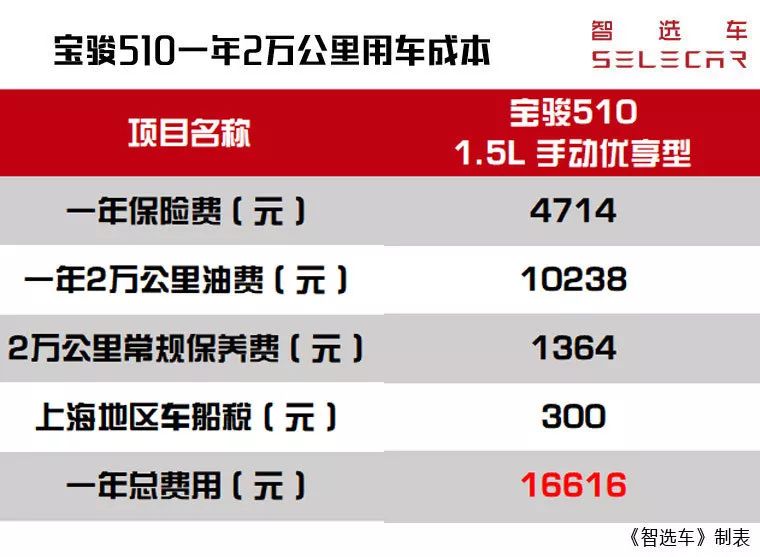 丰田亚洲龙买哪款车型更值？大众宝来有必要买1.4T吗？