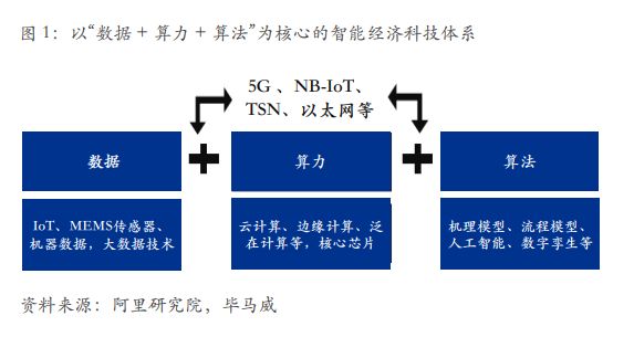 经济学宏观经理总量计算_宏观经济学图片(2)