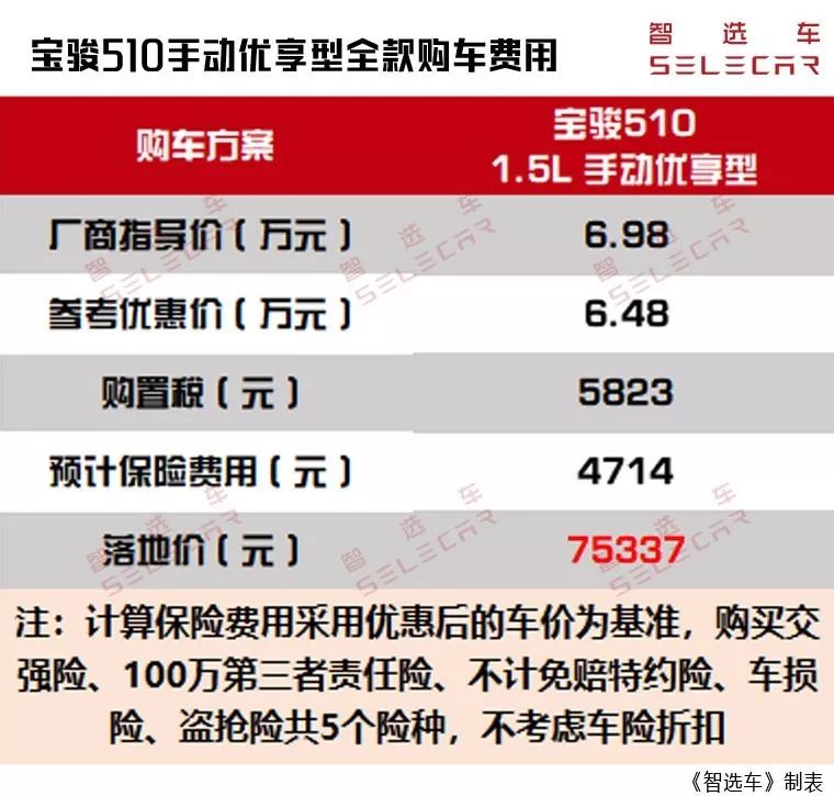 丰田亚洲龙买哪款车型更值？大众宝来有必要买1.4T吗？