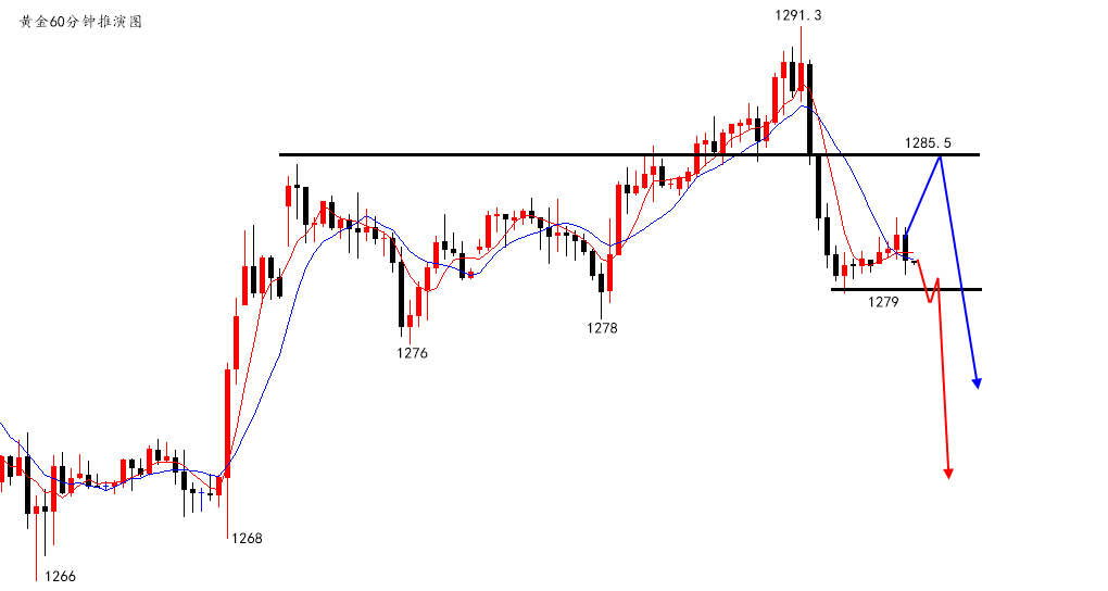 陆离解盘：黄金将空进行到底，原油震荡看戏_图1-1